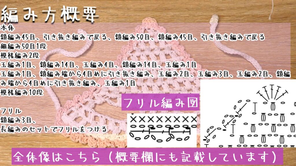 全体像はこちら