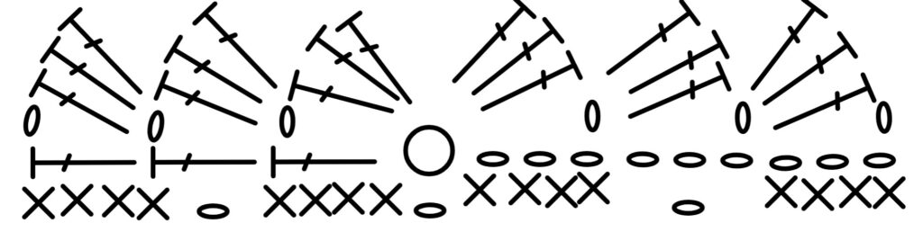 縁編み　細編み下部分