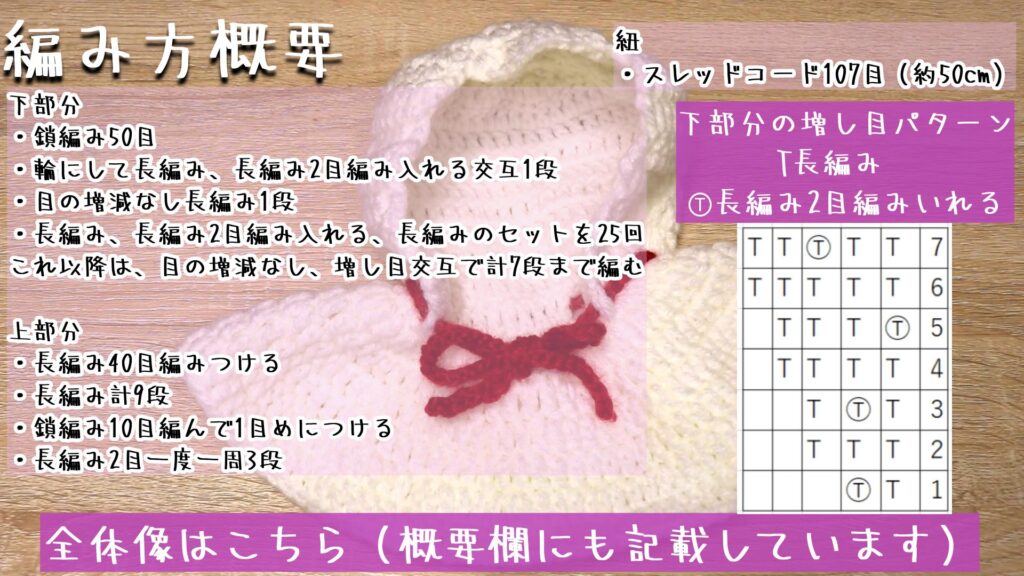 全体像はこちら