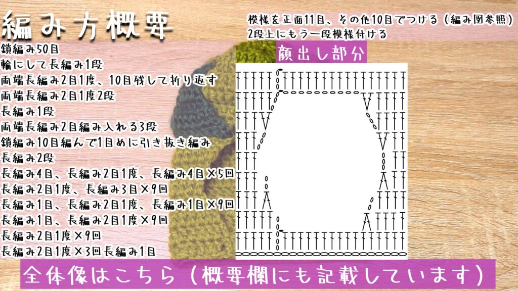 全体像はこちら