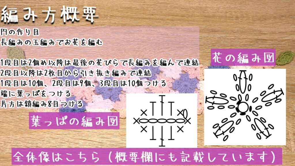 編み方概要