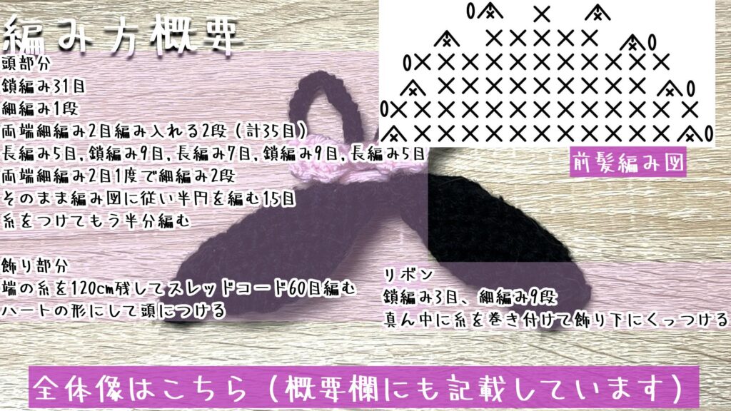 全体像はこちら