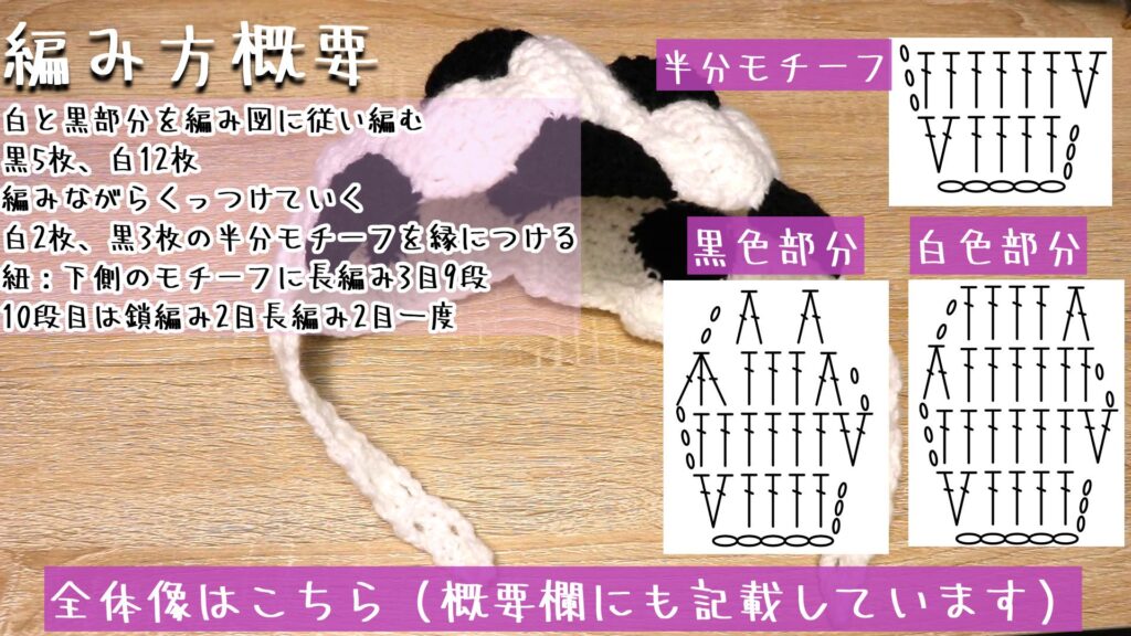 全体像はこちら
