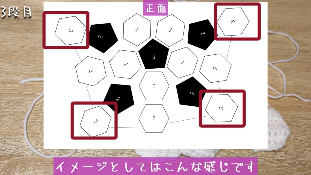 イメージとしてはこんな感じです