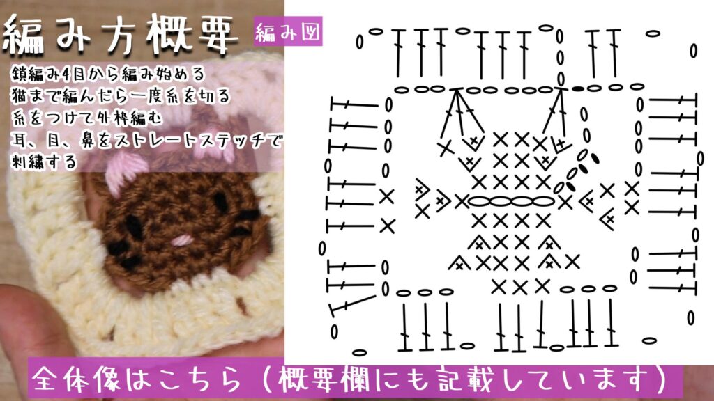 全体像はこちら