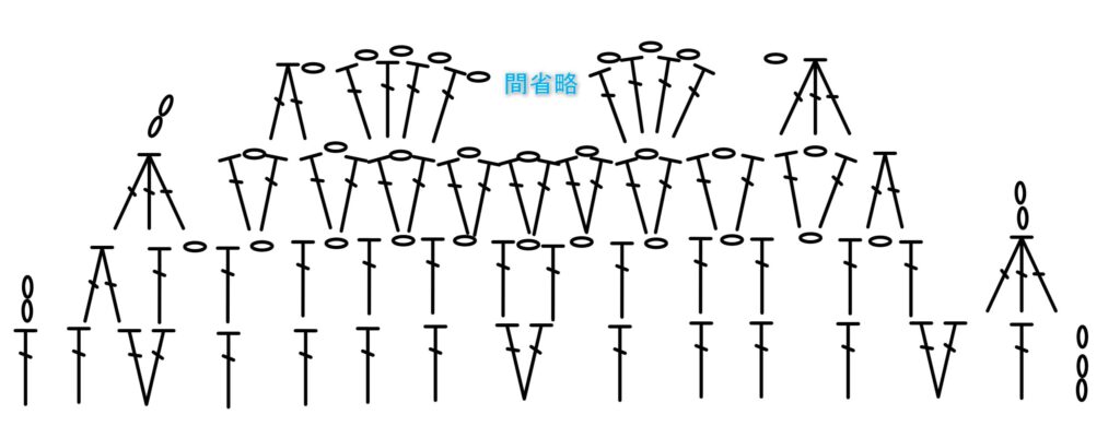 フリル編み図