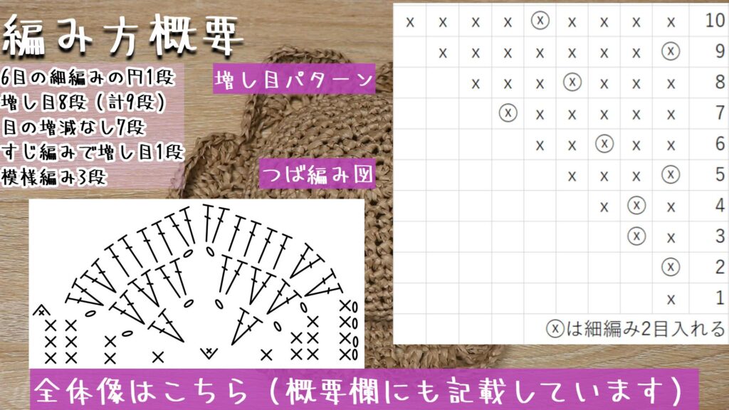 全体像はこちら