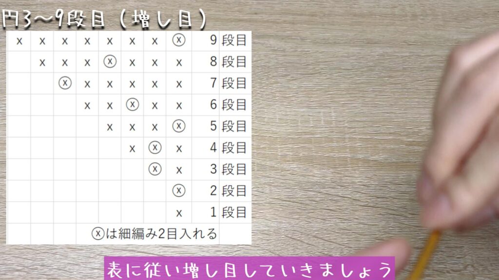 表に従い増し目していきましょう