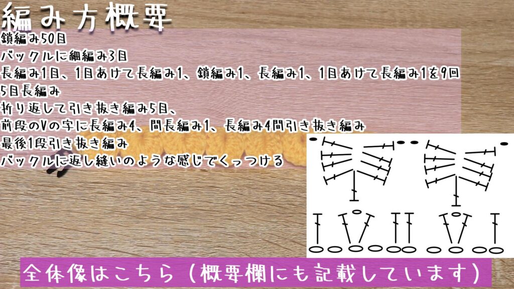 全体像はこちら