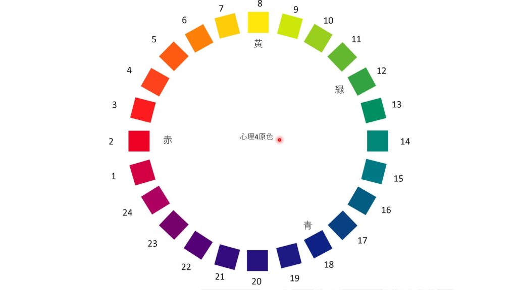 心理四原色