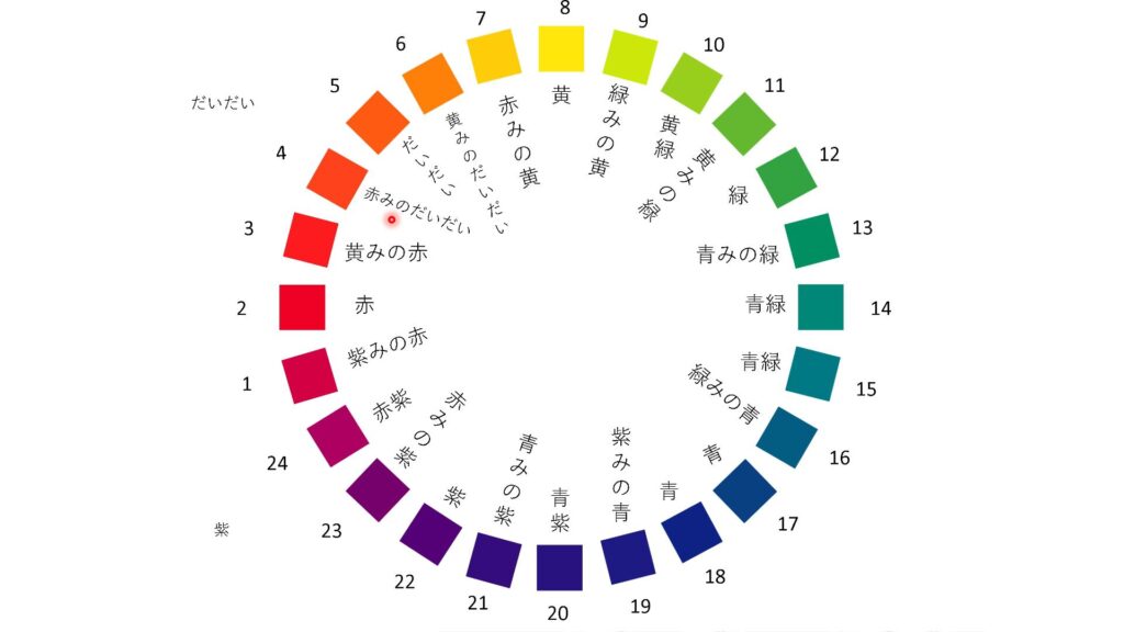 24色相環