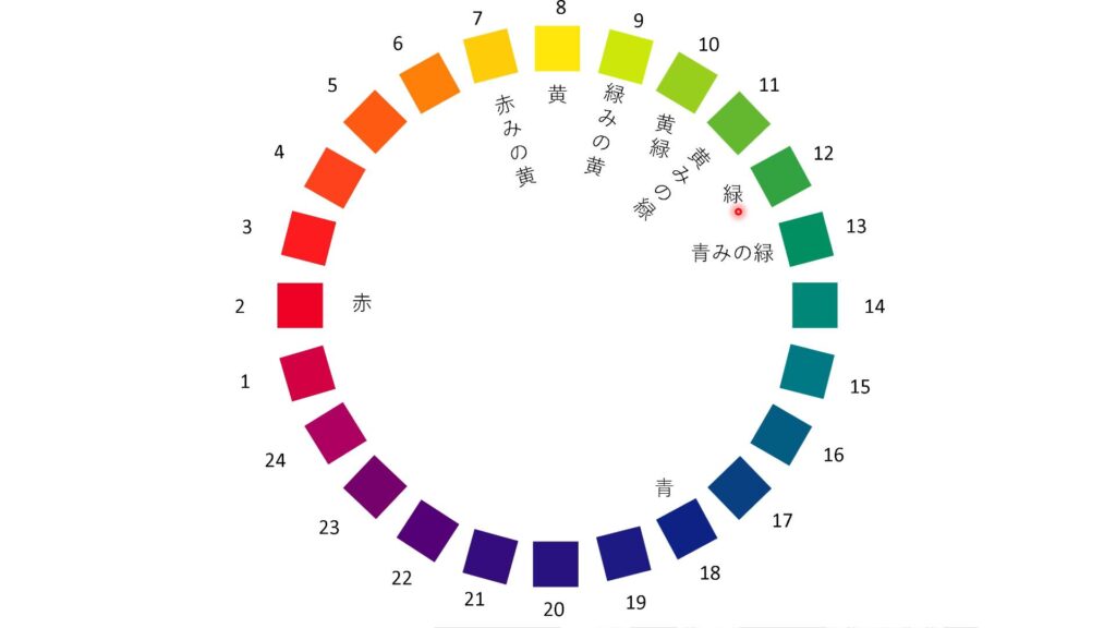 24色相環