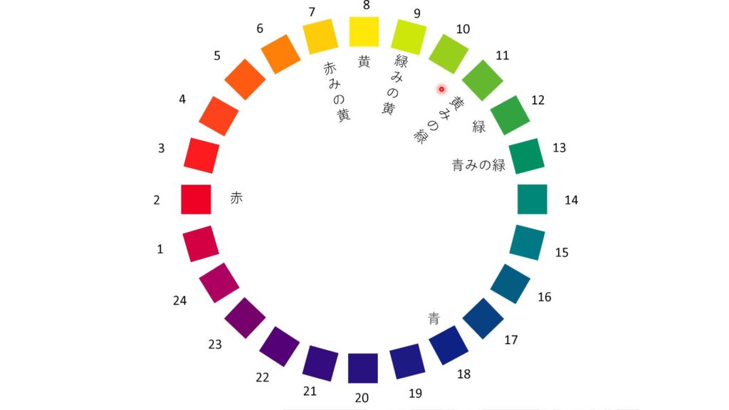 24色相環