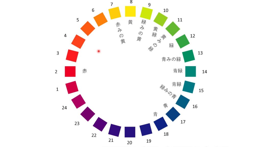 24色相環