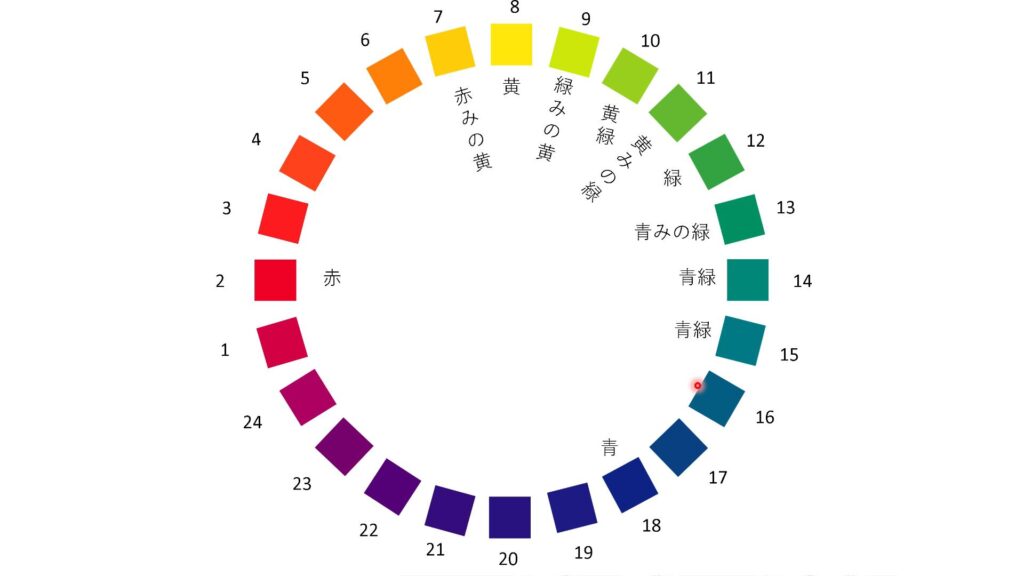 24色相環