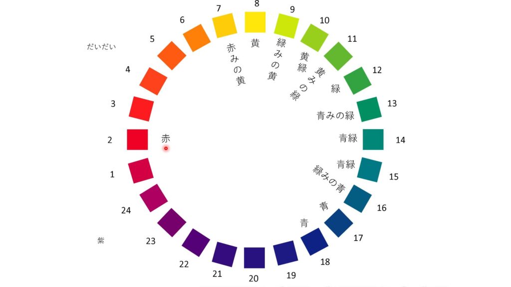 24色相環