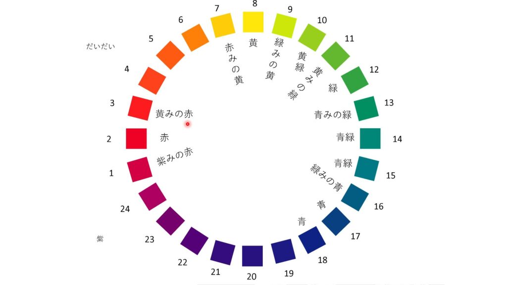 24色相環