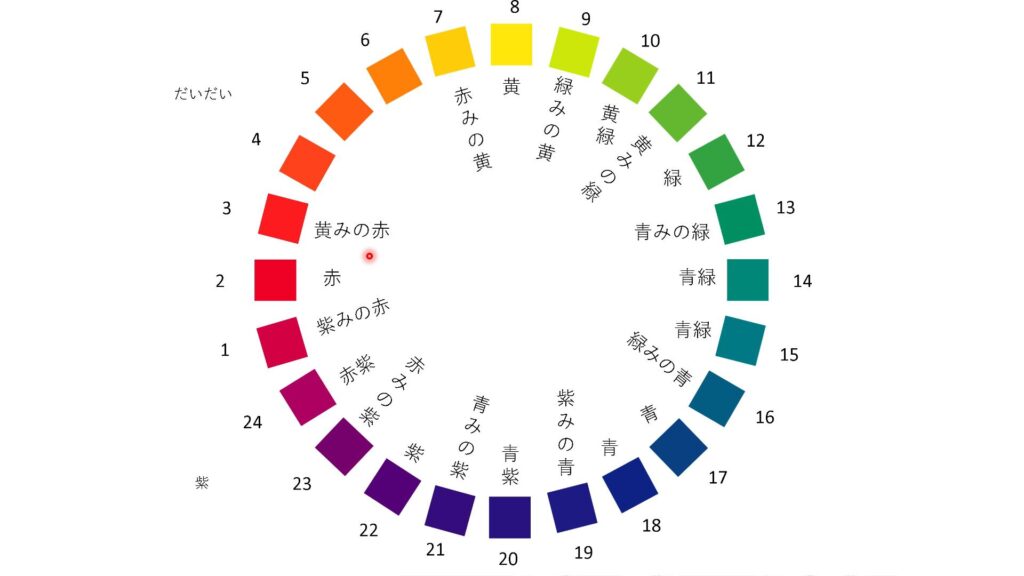 24色相環