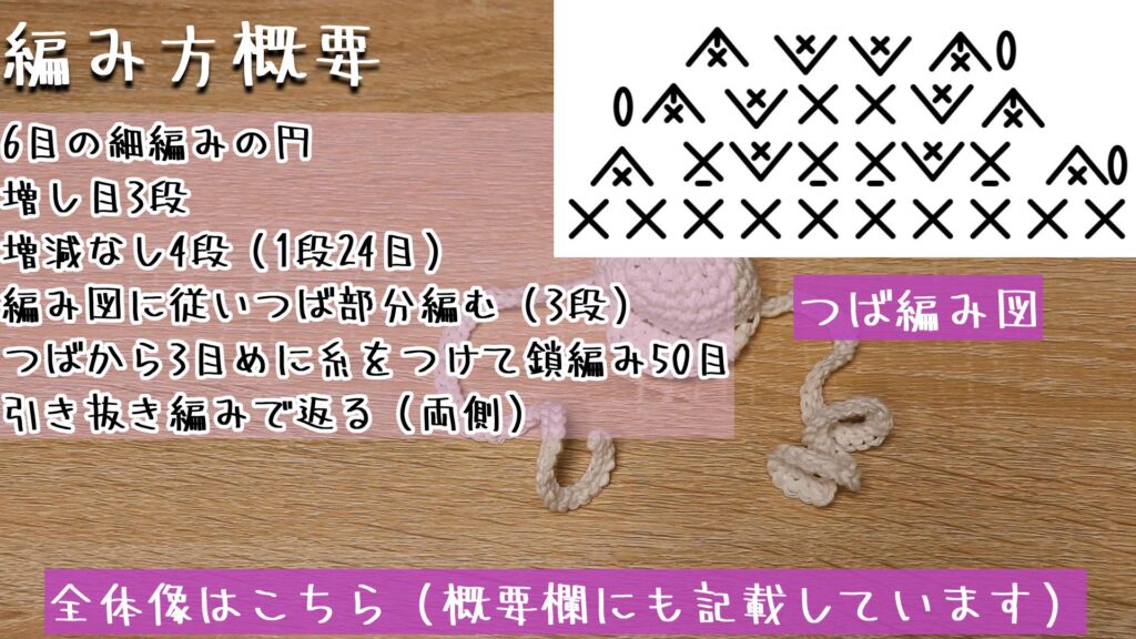 全体像はこちら