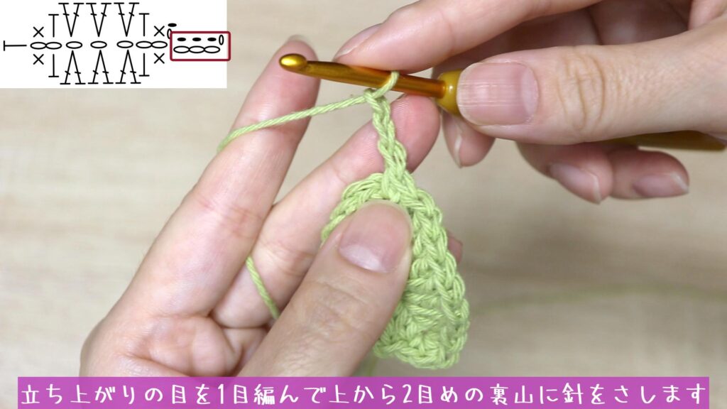 立ち上がりの目を1目編んで上から2目めの裏山に針をさします