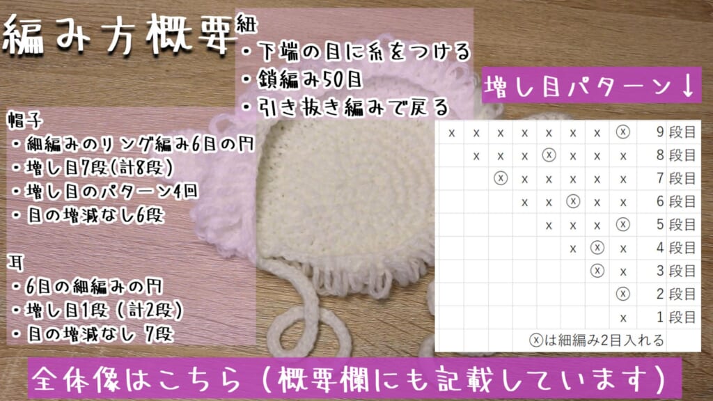 全体像はこちら